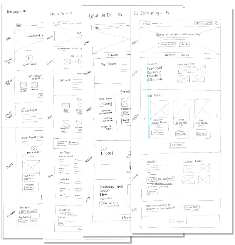 international-needs-wireframes